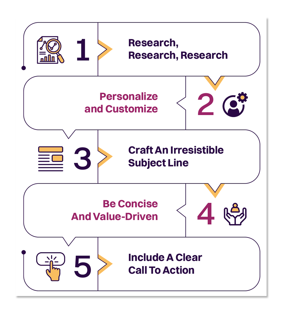 Top 5 Tips to Get Your Cold Message Noticed on LinkedIn